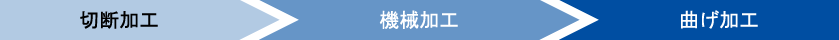 切断加工・機械加工・曲げ加工