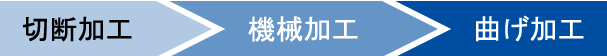 切断加工・機械加工・曲げ加工